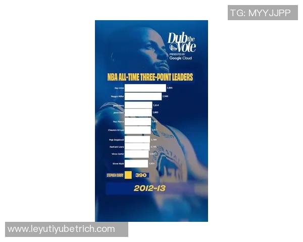 库里赛季初表现惊艳场均333分助攻和抢断数据同样出色