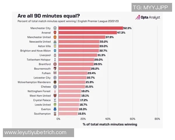 曼城领先时间占比赛总时长60纽卡成为平局之王 曼城领先时间占比赛总时长60纽卡成为平局之王